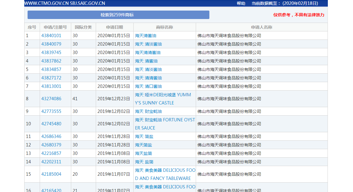 海天味业注册的海天商标.png